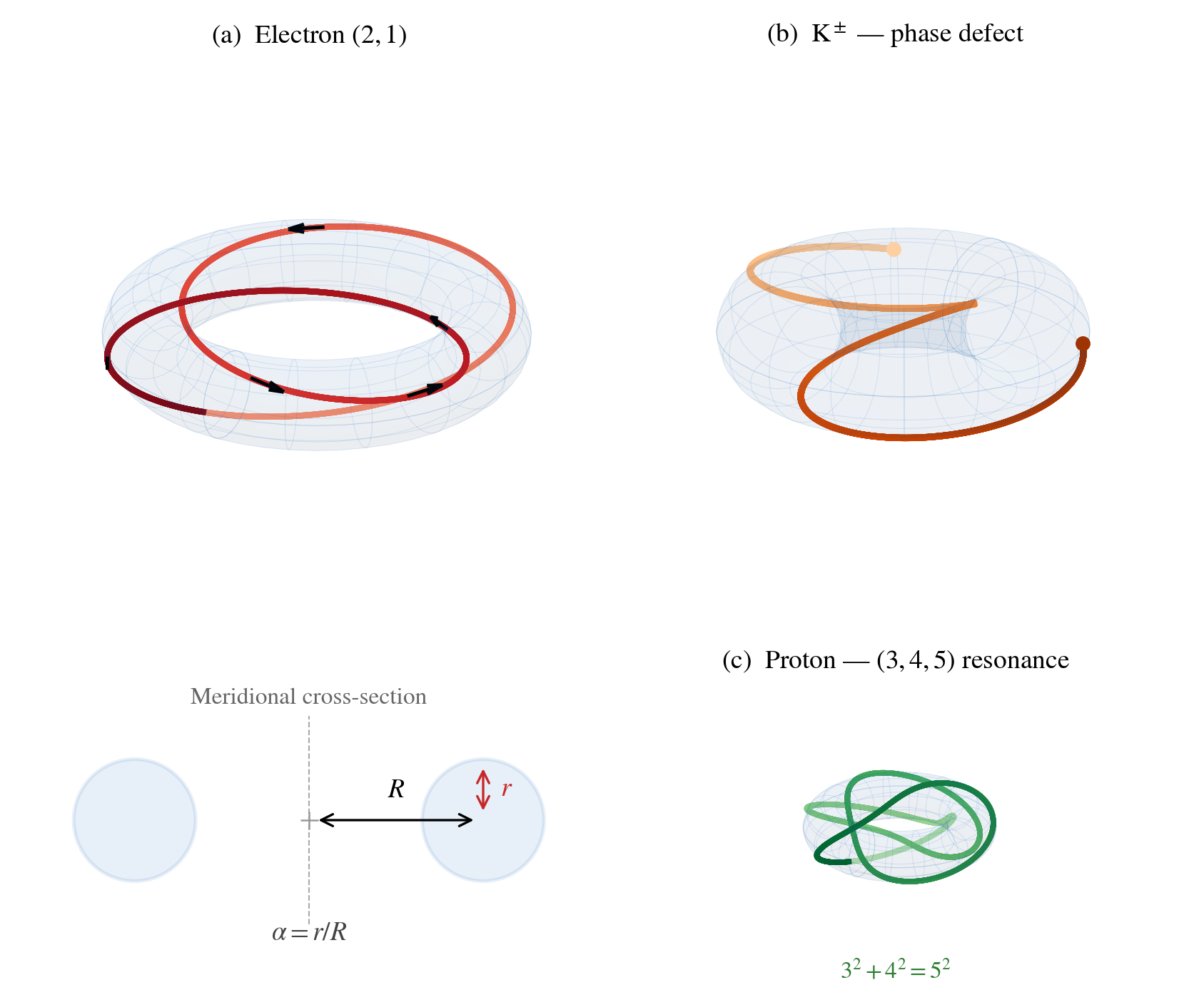 A photon confined to a torus knot — the geometric foundation of the electron